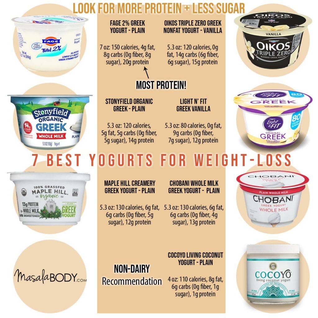 Meilleurs yaourts pour la perte de poids