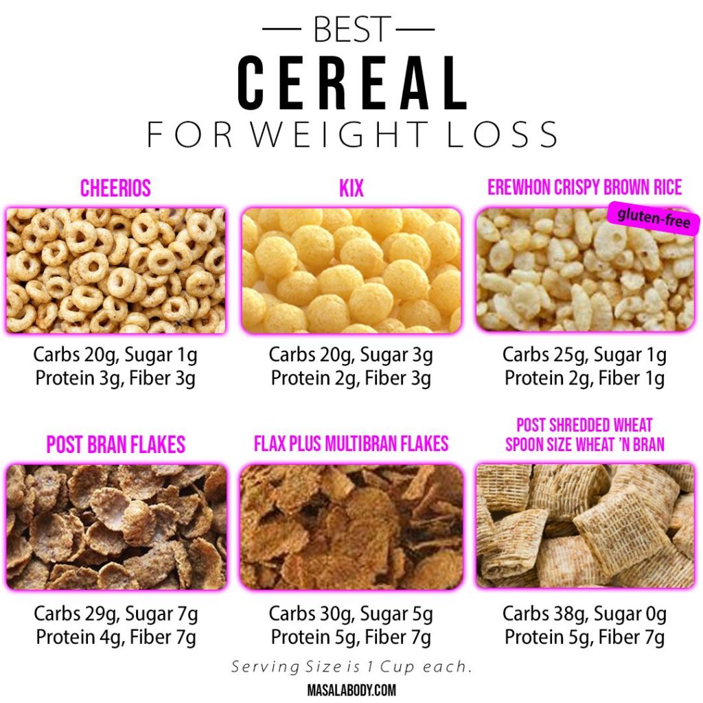 What Cereal Is The Best For Weight Loss