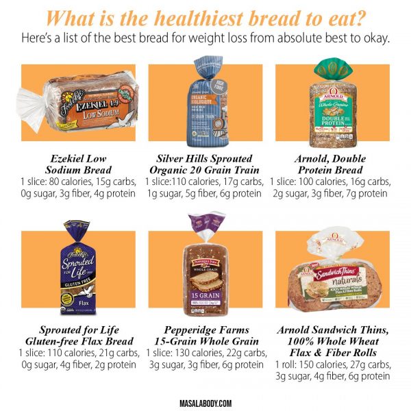 What Bread To Eat For Weight Loss