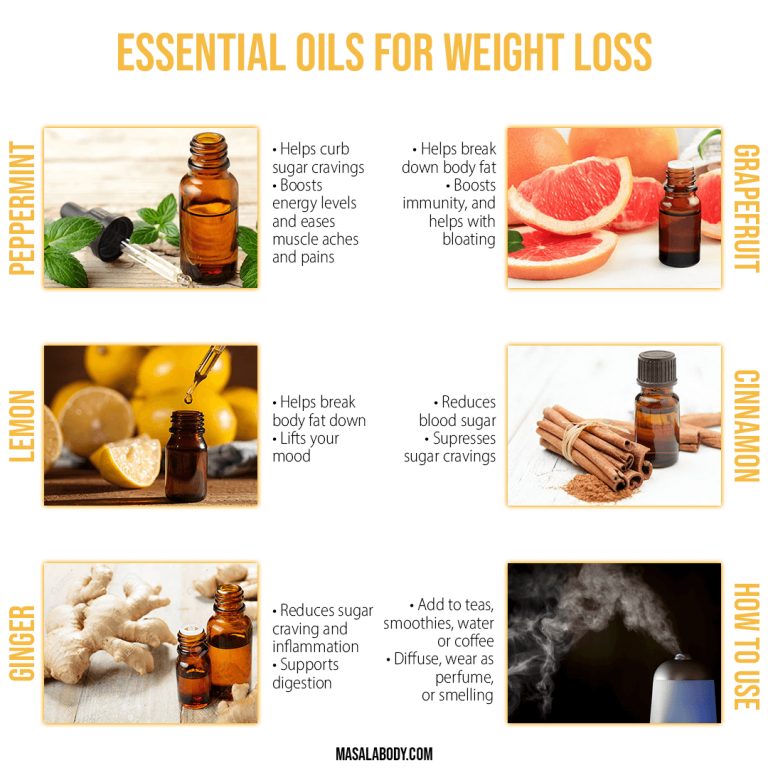 5 Essential Oils for Weight Loss in 2021