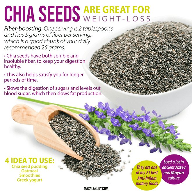 How to Use Chia Seeds for Weight Loss in 2021 MasalaBody com