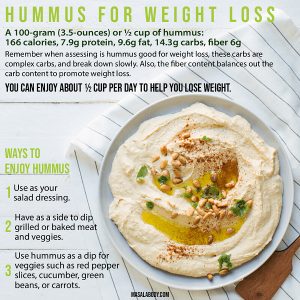 Is Hummus Good for Weight Loss? (2021 Guide) - MasalaBody.com