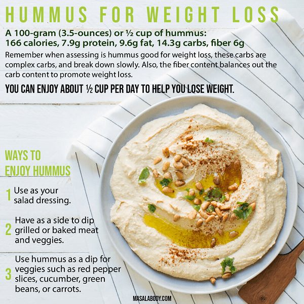 Is hummus healthy for weight loss?