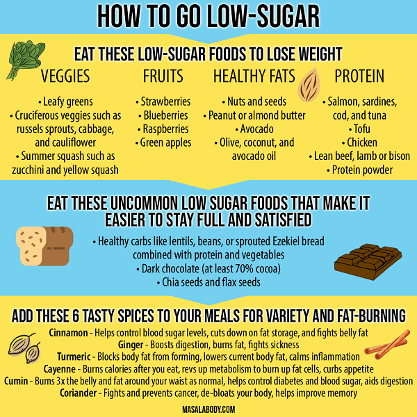 low sugar weight-loss diet