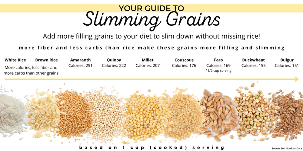 slimming grains infographic