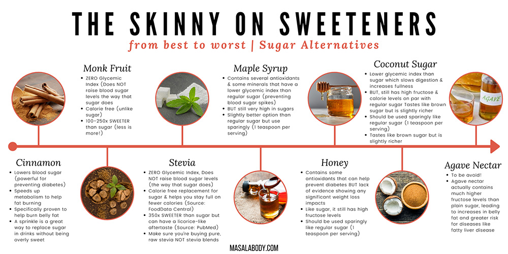 infographic for natural sweeteners