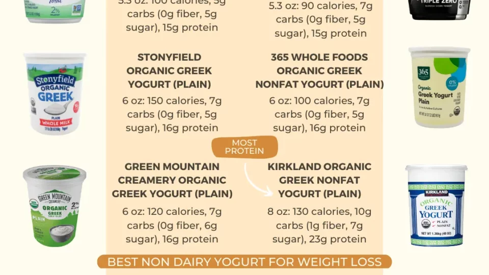 chart of 7 best yogurts for weight loss in 2023