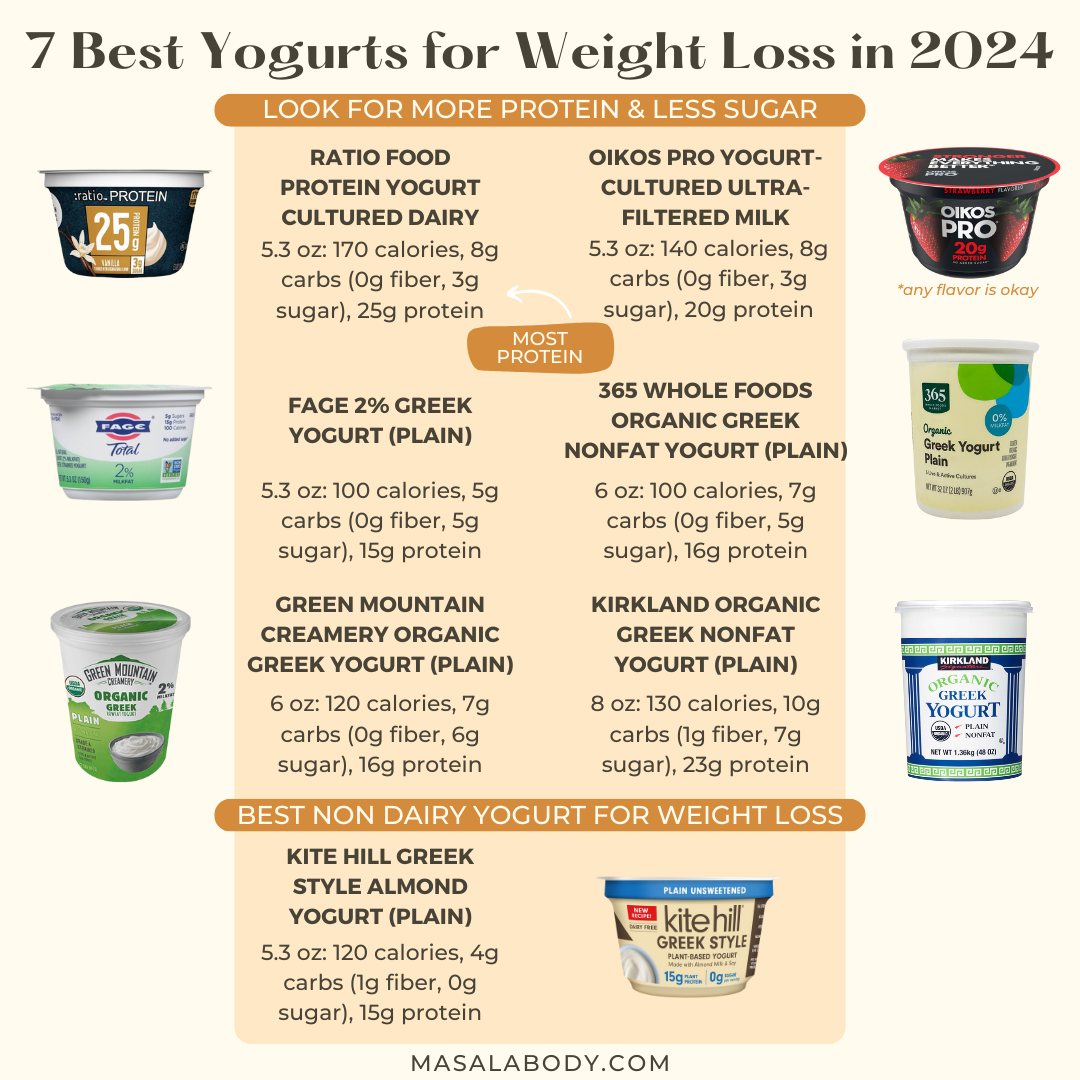 Best Yogurts for Weight Loss in 2024